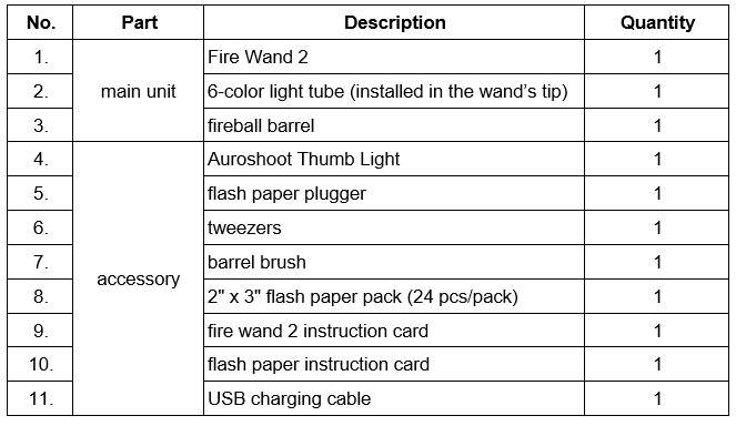 Main unit and accessory chart for fire wand 2
